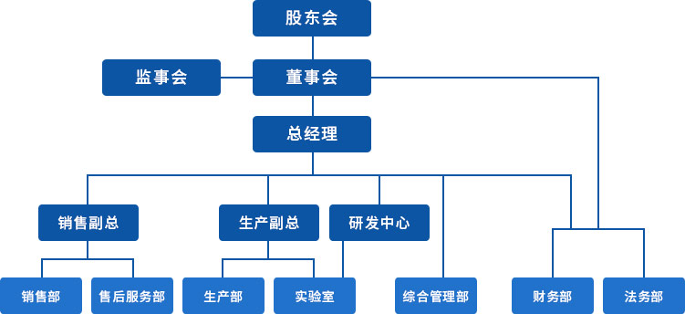 經(jīng)緯建材有限公司